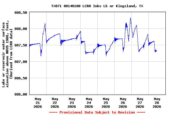 Graph of 