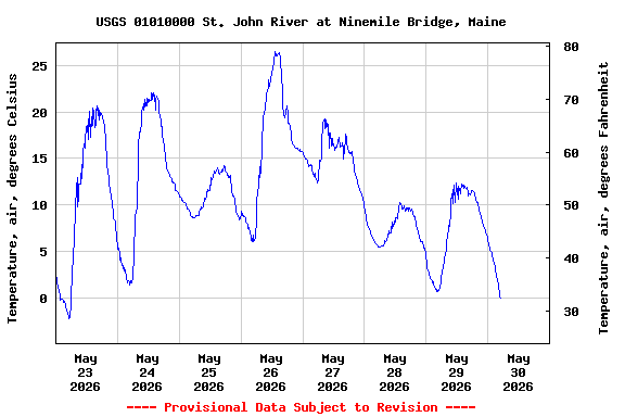 Graph of  Temperature, air, degrees Celsius
