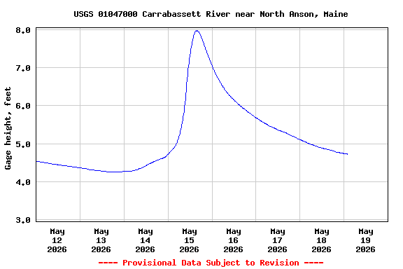 Graph of 