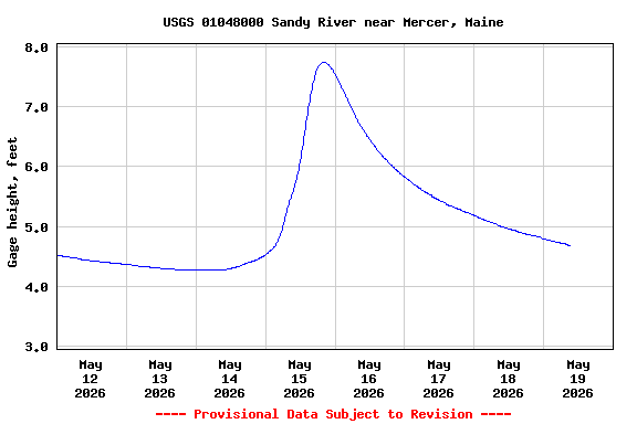 Graph of 