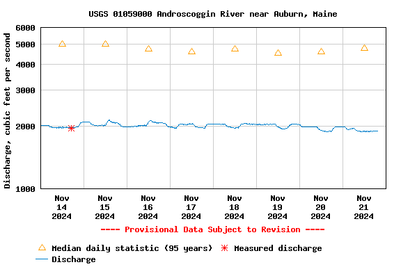 Graph of 