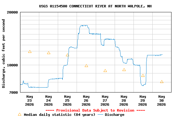 Graph of 