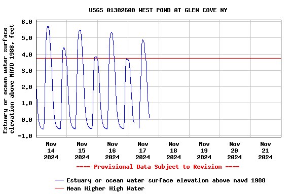 Graph of 