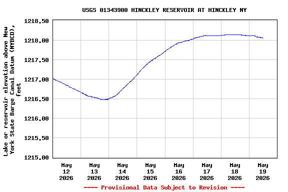 Graph of 