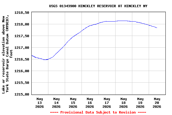 Graph of 