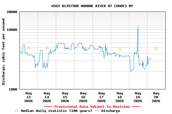 Graph of 