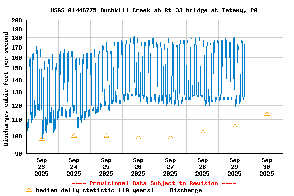 Graph of 