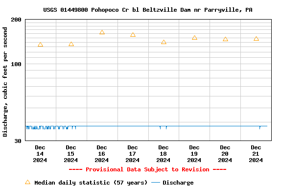 Graph of 