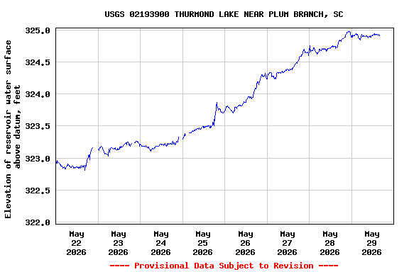 Graph of 
