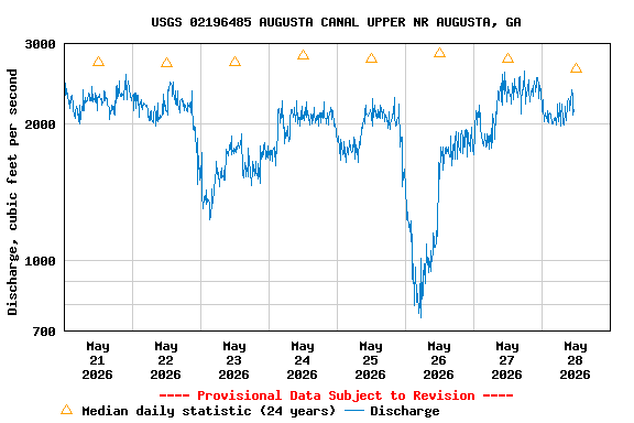 Graph of 