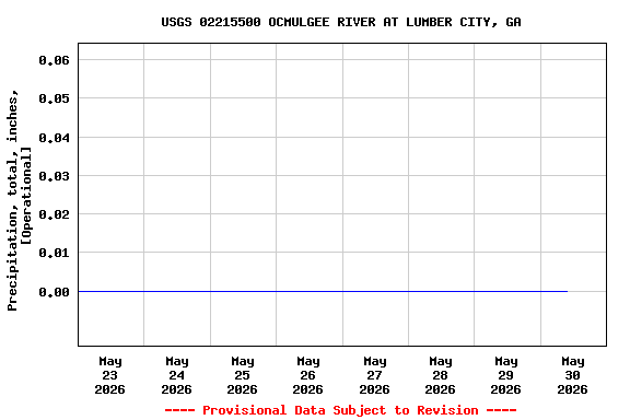 Graph of 