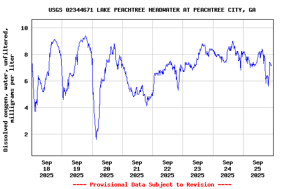 Graph of 
