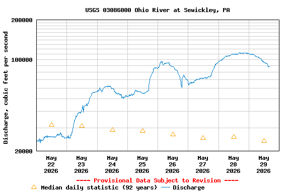 Graph of 