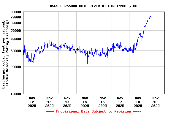 Graph of  Discharge, cubic feet per second, [Index Velocity Rating Discharg]