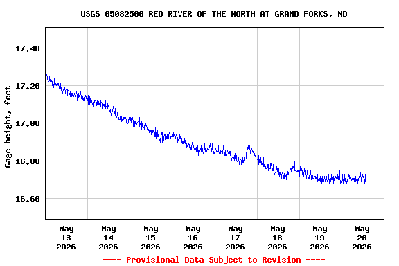 Graph of 