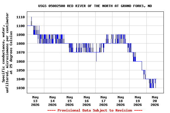Graph of 