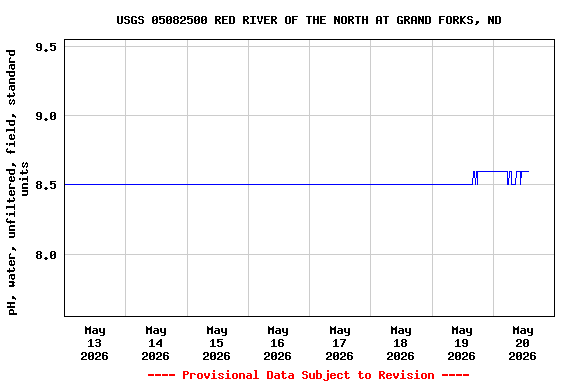 Graph of 