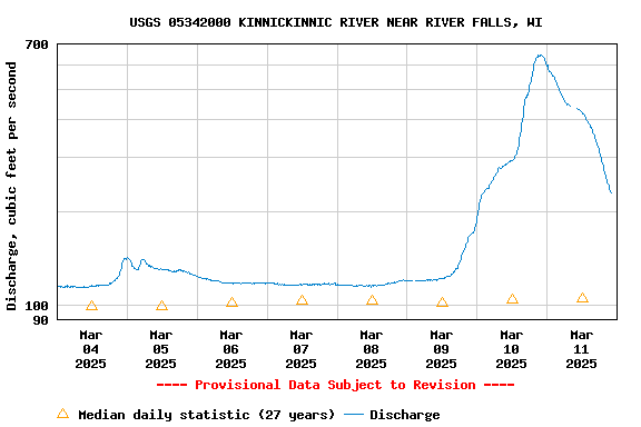 Graph of 