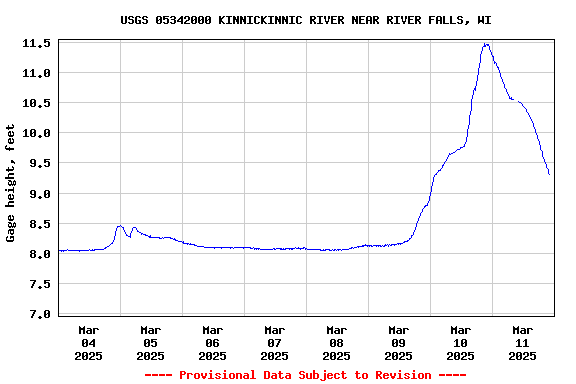 Graph of 