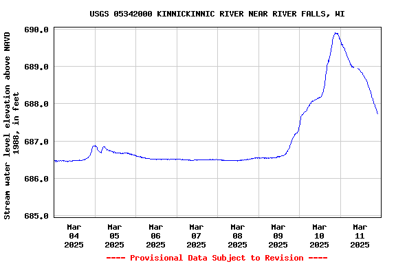 Graph of 