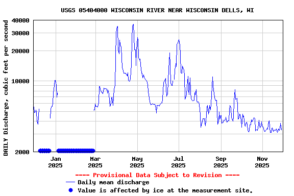 Graph of DAILY Discharge, cubic feet per second