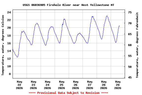 Graph of 