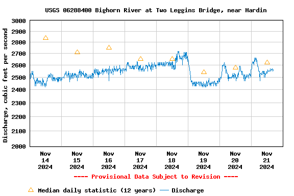 Graph of 