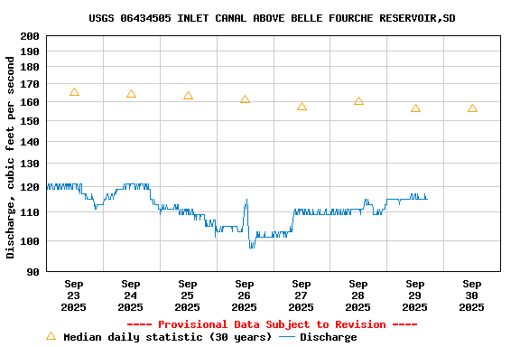 Graph of 