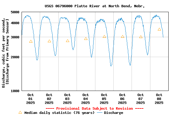 Graph of 