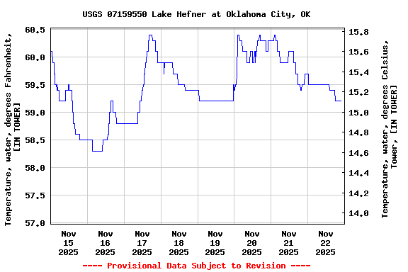 Graph of  Temperature, water, degrees Fahrenheit, [IN TOWER]