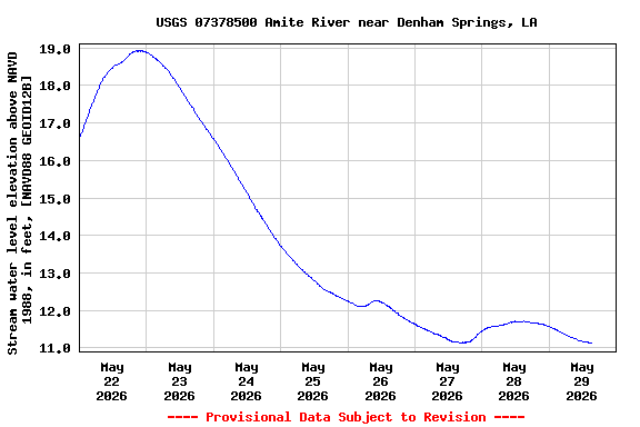Graph of 