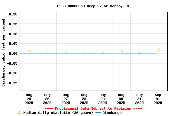 Graph of 