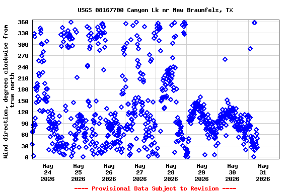 Graph of 