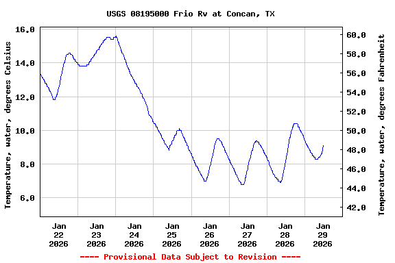 Graph of  Temperature, water, degrees Celsius