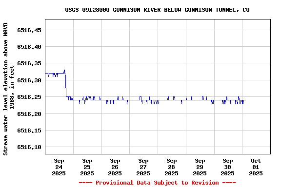 Graph of 