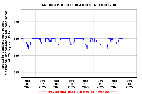 Graph of 