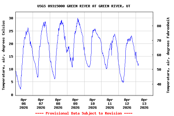 Graph of  Temperature, air, degrees Celsius