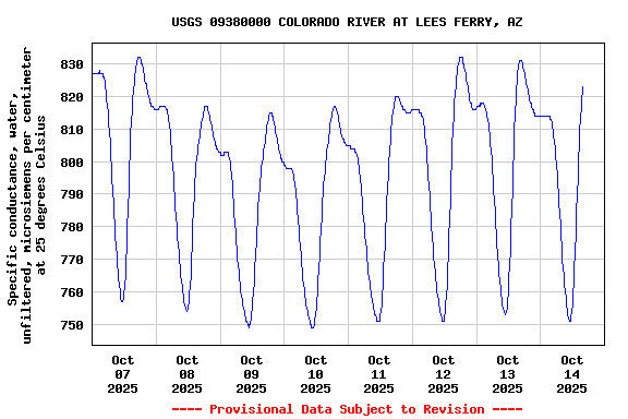 Graph of 