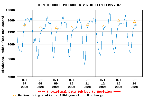 Graph of 