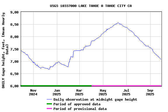 Graph of 