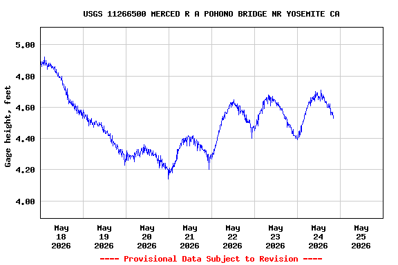 Graph of 
