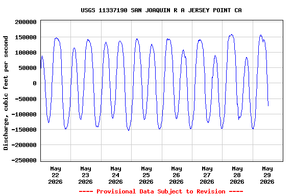 Graph of 