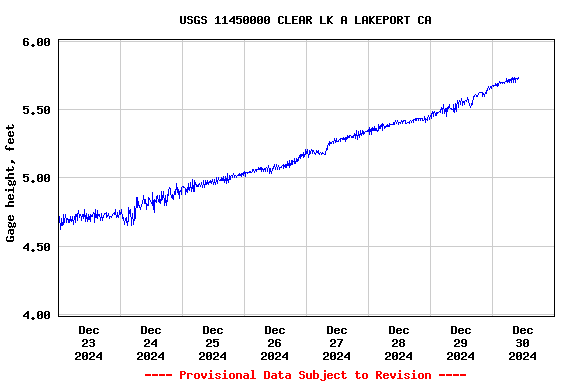 Graph of 