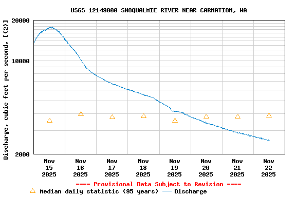 Graph of  Discharge, cubic feet per second, [(2)]