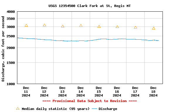 Graph of 