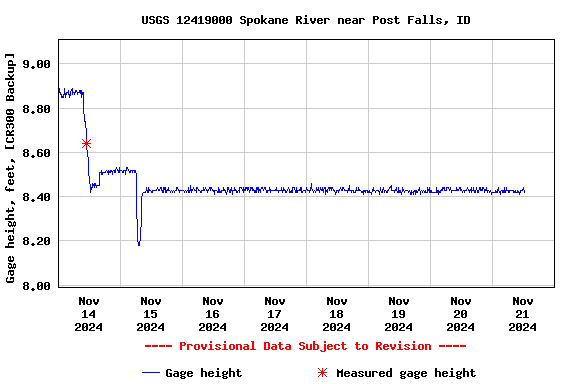 Graph of 