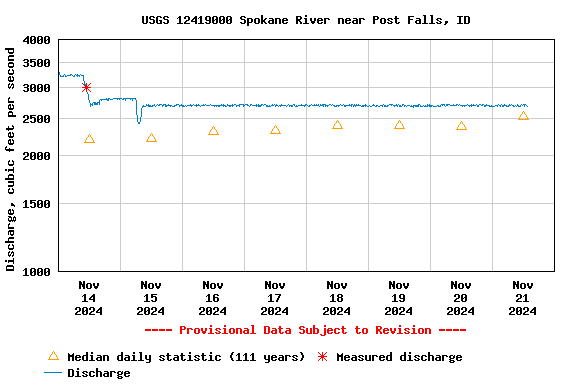 Graph of 