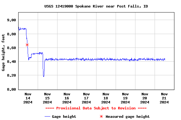 Graph of 