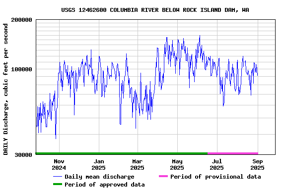 Graph of 