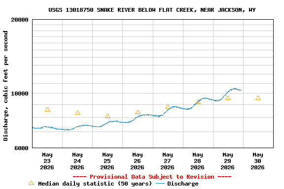 Graph of 